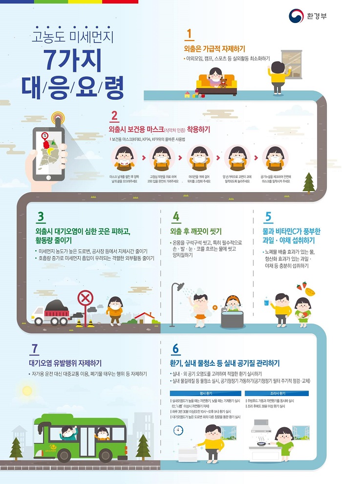 미세먼지