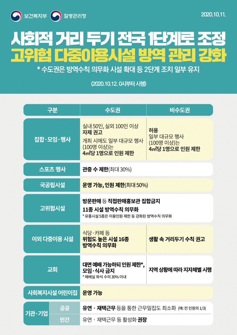 1단계 조정 포스터