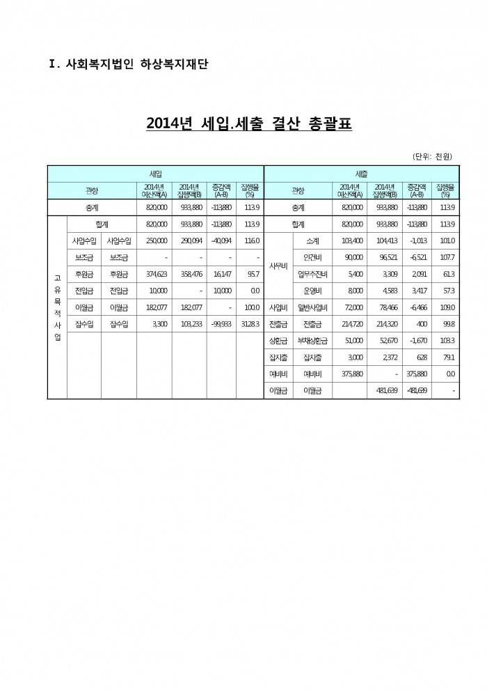 2014년도 사회복지법인 하상복지재단 세입세출결산서.jpg