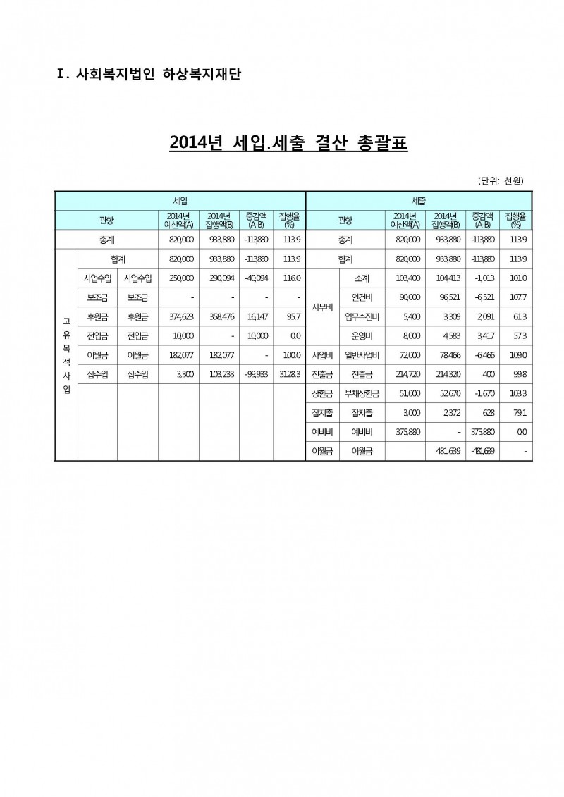 2014년도 사회복지법인 하상복지재단 세입세출결산서.jpg